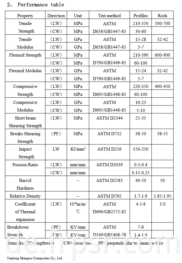 frp tube